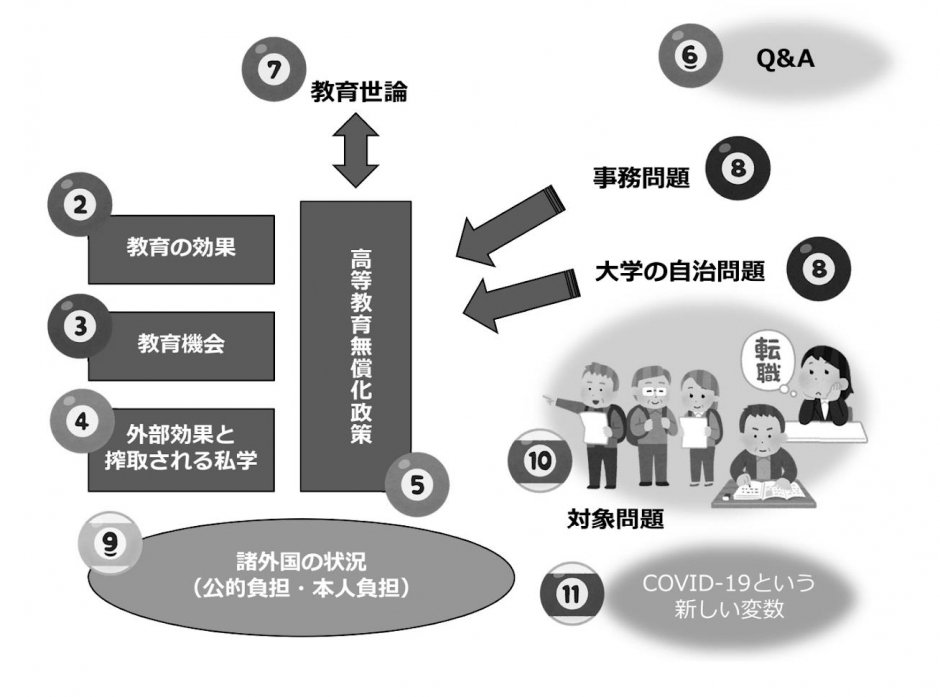 【生涯教育学専修】「学ぶ」ことを学ぶ。自分と社会を見つめなおす。