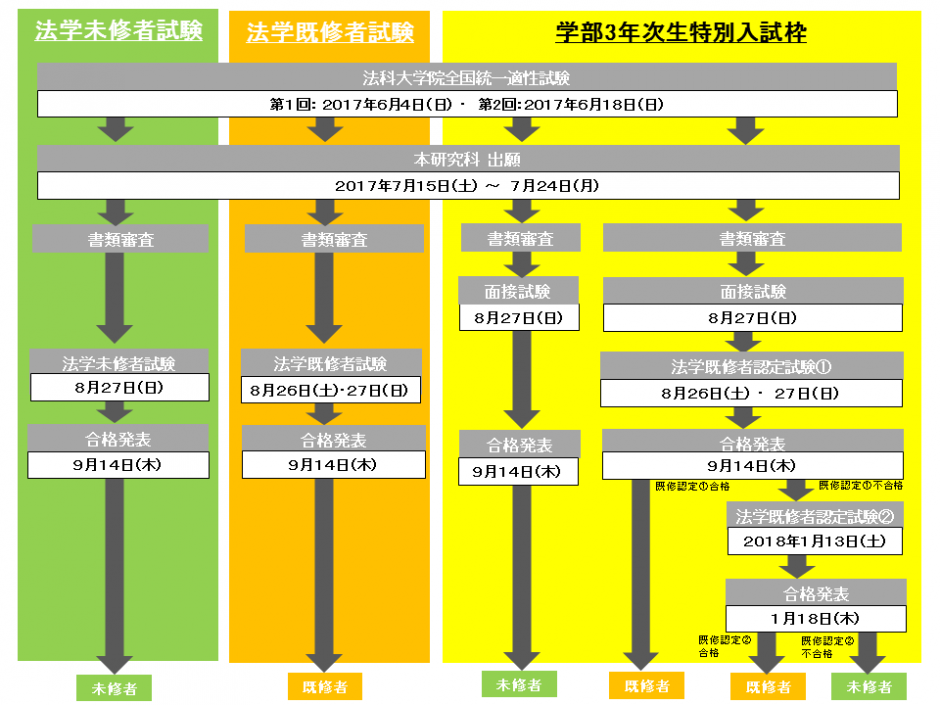 2018summer_admission