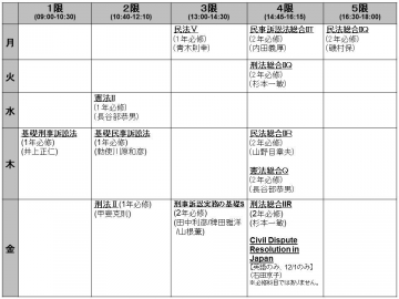 対象授業の時間割[2018年度]