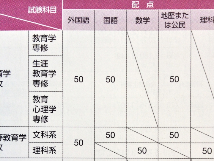 入試要項・出願書類・過去問題