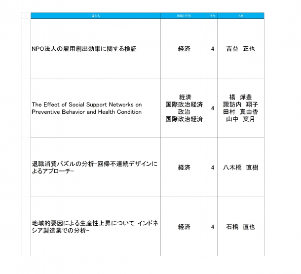 2016年度論文コンクール優秀作
