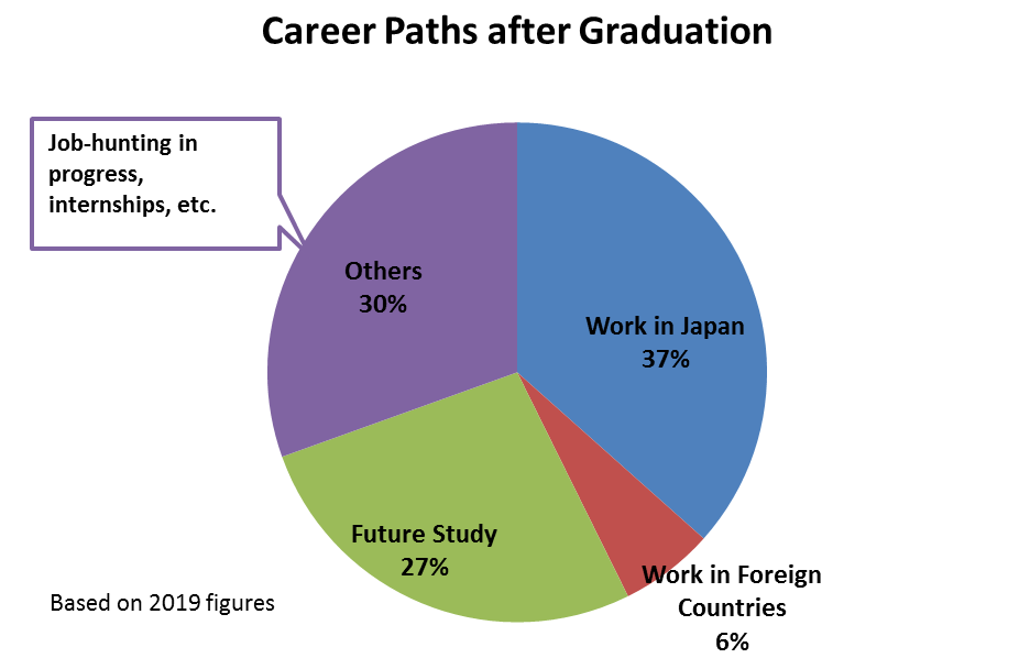 career development school of political science and economics waseda university