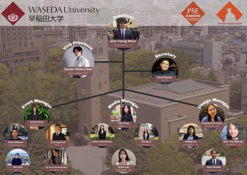Understanding Waseda culture through student interactions