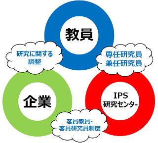 IPScentre img 2 sep2017