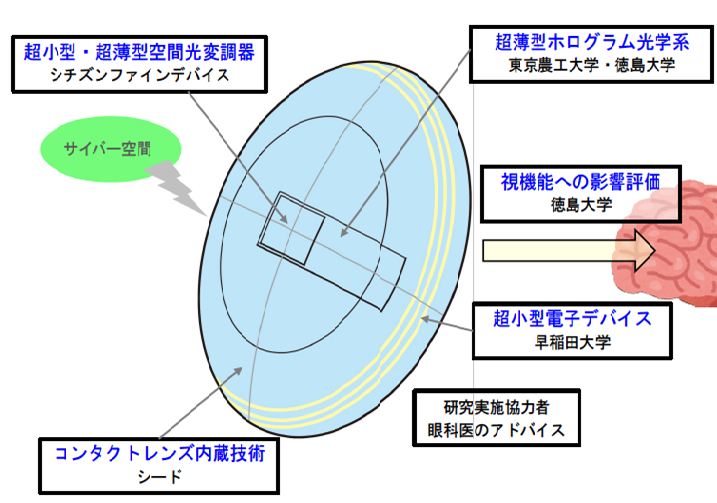 情報生産システム研究科 三宅丈雄教授らの研究チームが「革新的情報通信技術(Beyond 5G(6G))」のNICT事業に採択されました