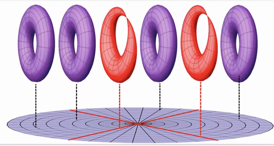Event report on “Short course on Nonabelian Hodge theory”