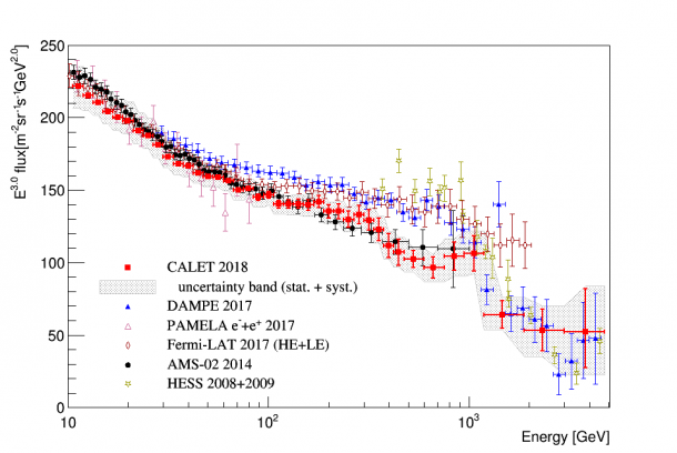 鳥居祥二教授ら　国際宇宙ステーションの「きぼう」で行われた実験成果で2018 ISS Award for Compelling Resultsを受賞