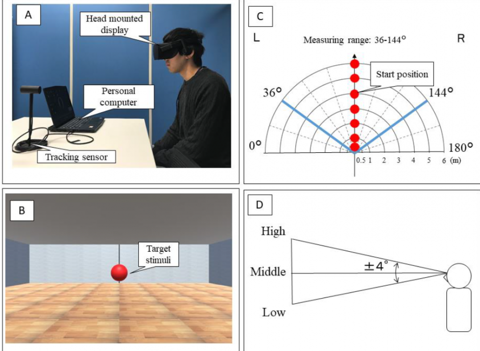 脳損傷後に生じる半側空間無視の3次元的マッピング化に成功