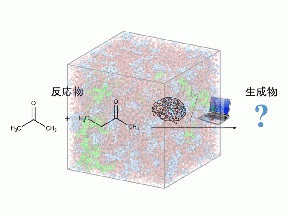 早稲田大学材料技術研究所　計算材料科学連続セミナー（化学材料第１シリーズ） オンライン開催 5/11～6/23