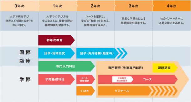 早稲田大学社会科学学部(バラ売り⭕️)