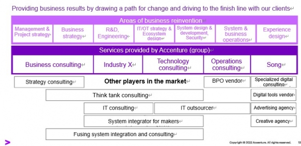 [Accenture] Meeting HR and Young Employees! Business, corporate culture ...