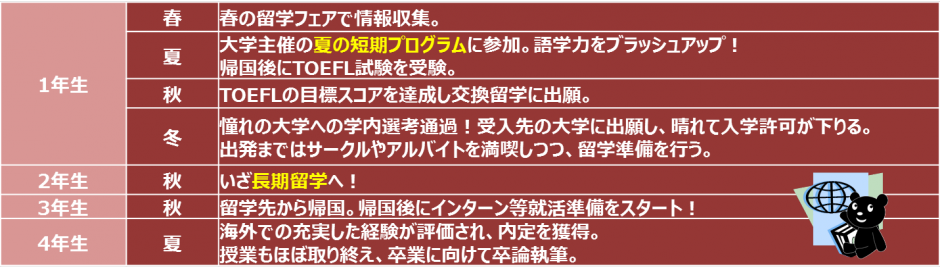 留学計画 準備 早稲田大学 留学センター 留学計画 準備 早稲田大学 留学センター
