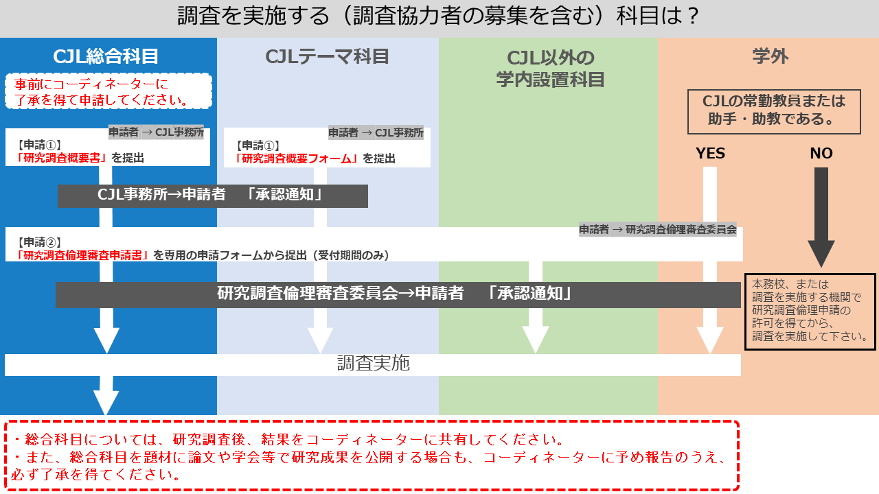 研究調査倫理ガイドライン – 早稲田大学 日本語教育研究センター