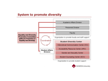 Functional Reorganization of the Student Diversity Center (SDC)