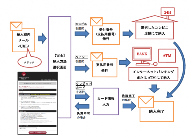 科目登録ガイド 早稲田大学 グローバルエデュケーションセンター