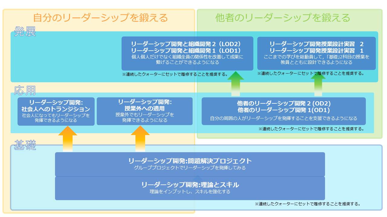 Leadership Development Program Ldp リーダーシップ開発プログラム 早稲田大学 グローバルエデュケーションセンター