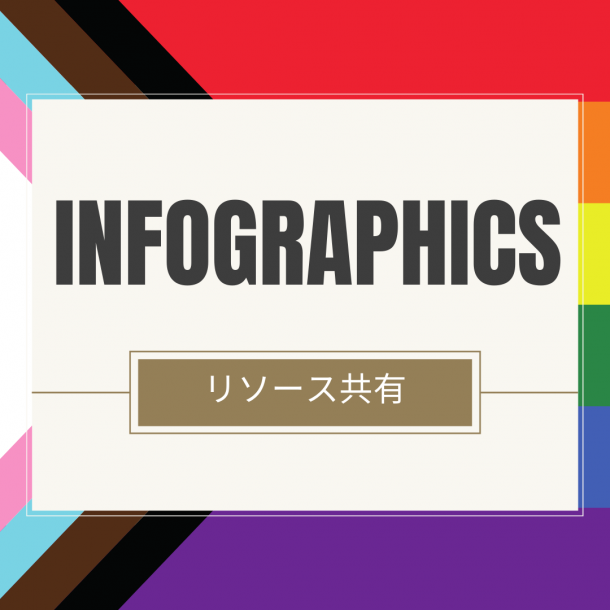 プログレス・プライドフラッグを背景に「INFOGRAPHICS」「リソース共有」の文字