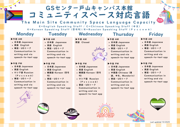 The language availability of the GS Center's community space is indicated. Everyday and any time, communication in writing and speech to text app are available. In addition, in the mornings of Monday, Tuesday, Thursday, and Friday, Japanese and English are available. In the afternoon, on Monday, Japanese, English, and Russian, on Tuesday, Japanese, English, and Korean, on Wednesday, Japanese, English, Korean, and Russian, on Thursday, Japanese, English, and Mandarin, and on Friday, Japanese and English are available. 
