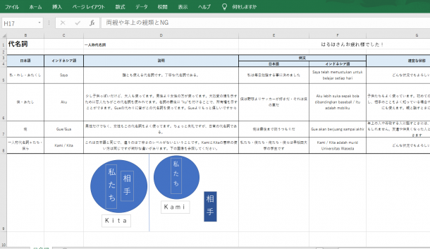 自信を持って話せるようになった Iccランゲージ カルチャーエクスチェンジプログラム 参加者レポート 早稲田大学 Icc 異文化交流センター 自信を持って話せるようになった Iccランゲージ カルチャーエクスチェンジプログラム 参加者レポート 早稲田大学 Icc 異文化交流センター
