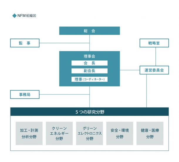 【変更】ナノNFM組織図3_グレイ