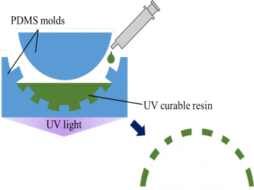 fig1.1