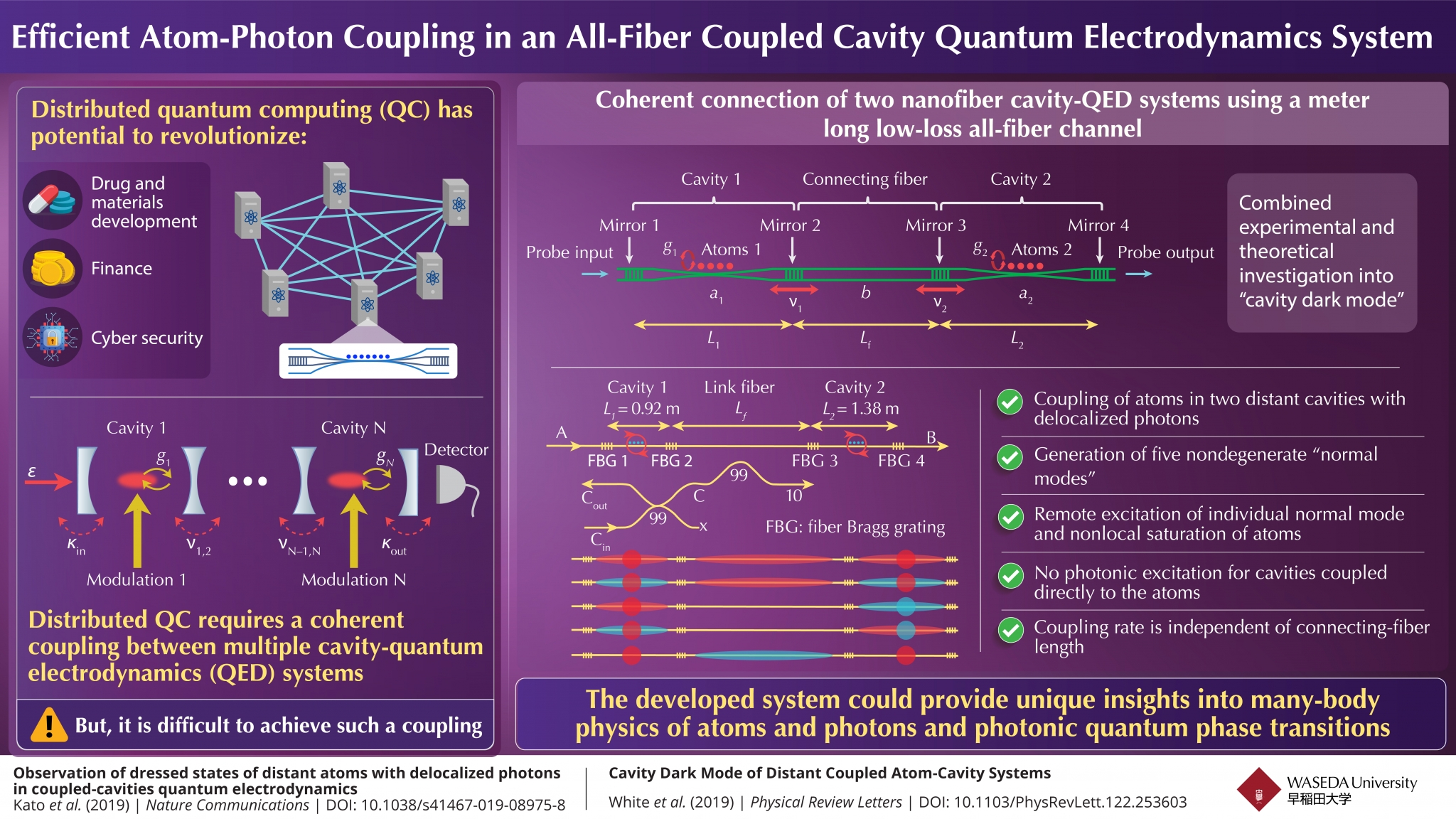 Towards Distributed Quantum Computing with Photonbased Coupling