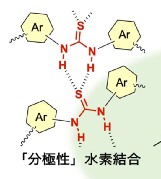透明ポリマーの材料開発と高性能化 透明ポリマーの材料開発と高性能化|シーエムシー出版