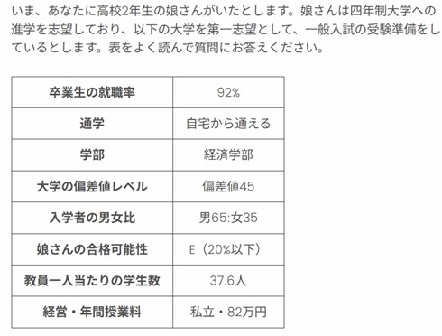 （図２）実験で用いたプロフィール例