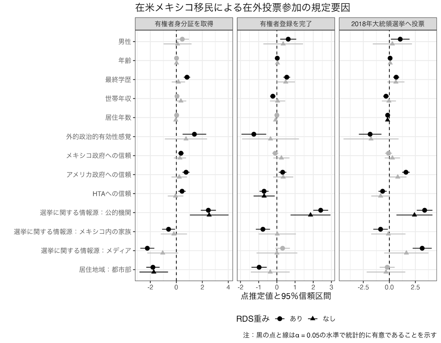 （図1）本図は、Takahashi, Song, and Iida (2025)のFigure 2を日本語へ訳したものである。