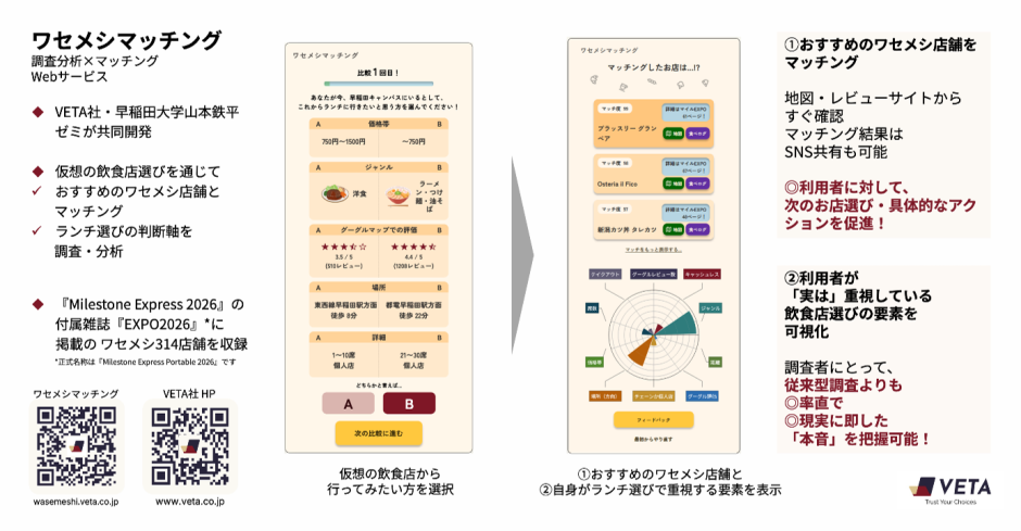 図 1 ワセメシマッチング紹介