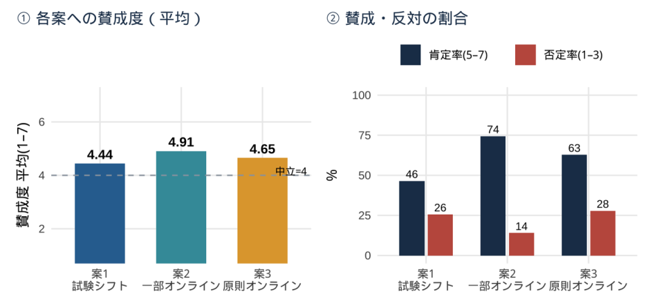 学生アンケート結果