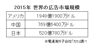 ランキング