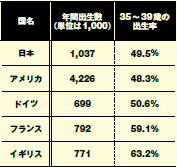 P67出生数と年齢出生率キャプチャ