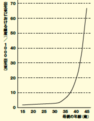 P66グラフキャプチャ