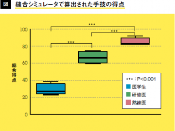 キャプチャ図