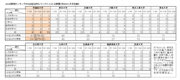 RU11_分野数比較