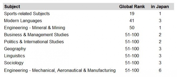 QS-subject-table