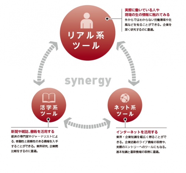 早稲田ウィークリー別図