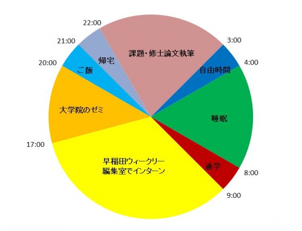 キャプチャ