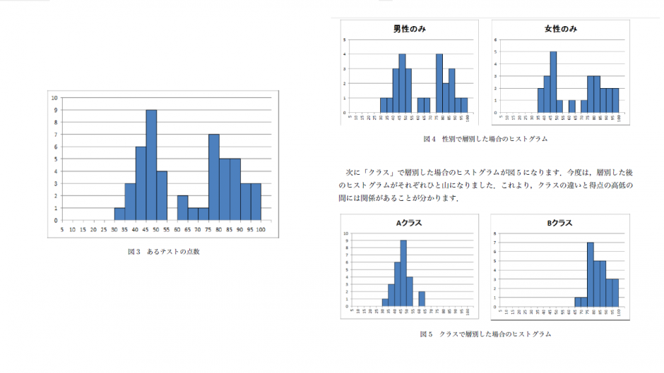 統計学を利用しビッグデータを解析する 早稲田ウィークリー