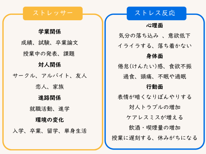 ストレス 精神 : 精神科の病気とストレスの関係 – MGCNAV