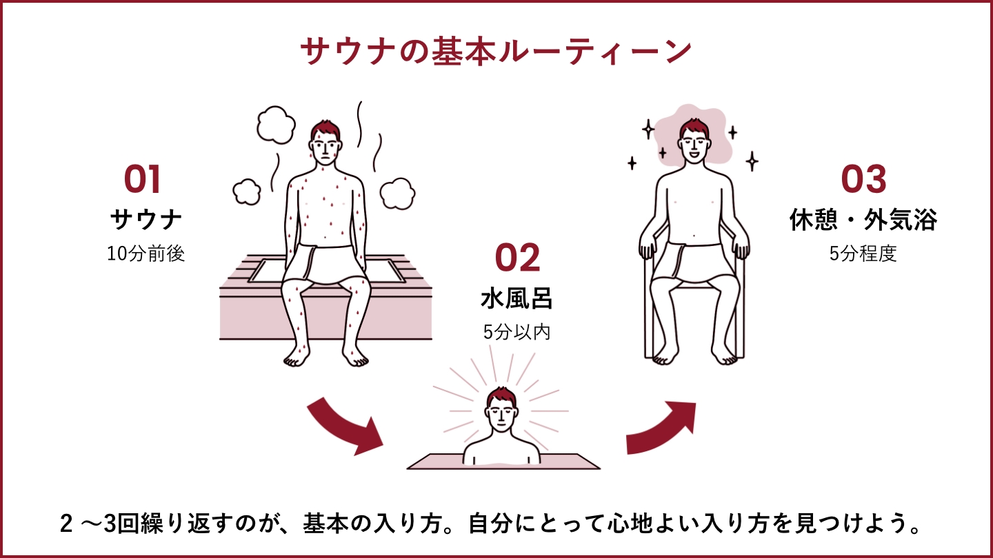 座る位置、入る時間は決まってる? レジェンドが指南するサウナデビューの心得