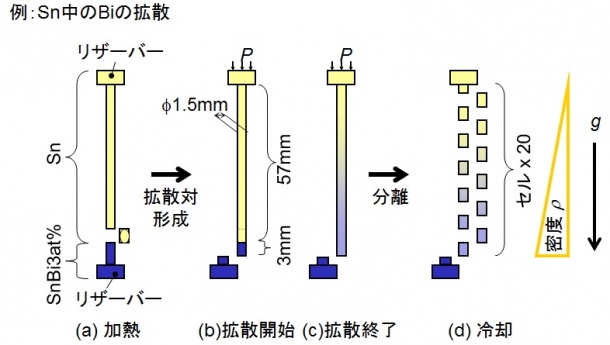 鈴木先生_図2