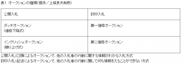 上條先生_表1