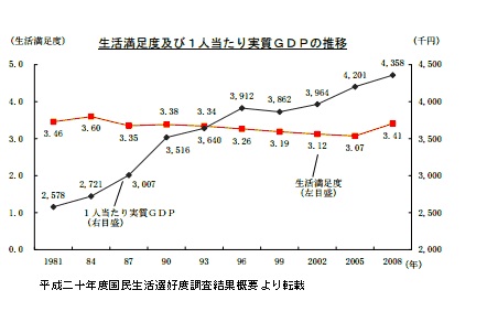 幸福度の経済学と労働経済学 参鍋篤司 助教 13年5月当時 早稲田大学 高等研究所 幸福度の経済学と労働経済学 参鍋篤司 助教 13年5月当時 早稲田大学 高等研究所