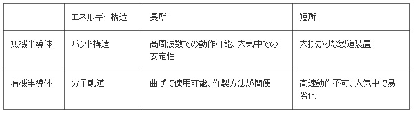 西永先生_表1