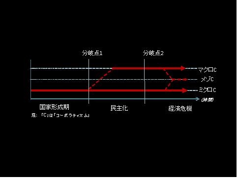 キムppt3-1