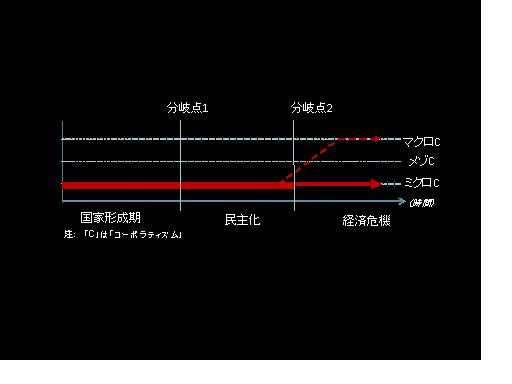 キム先生ppt2