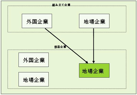 エン先生_図1.pptx