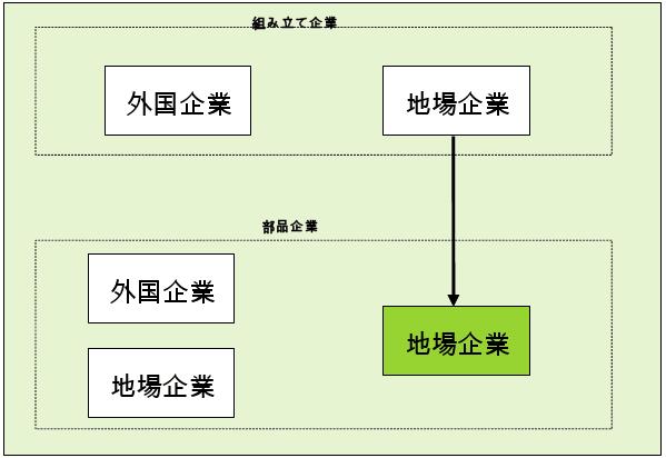 エン先生_図1-2.pptx